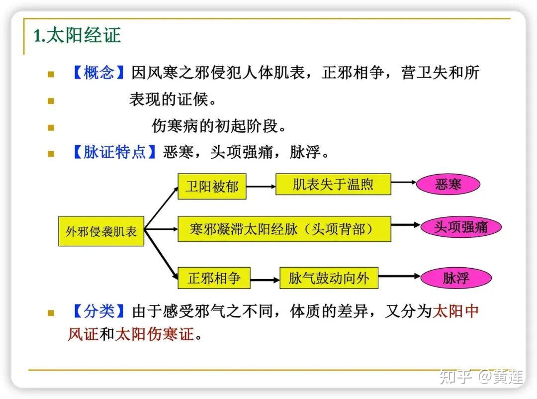 六经辨证总结图 - 知乎