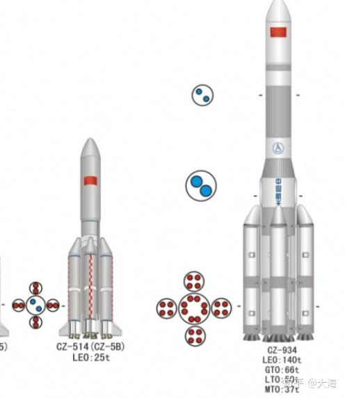 中国正全力开发重型运载火箭长征9号 知乎