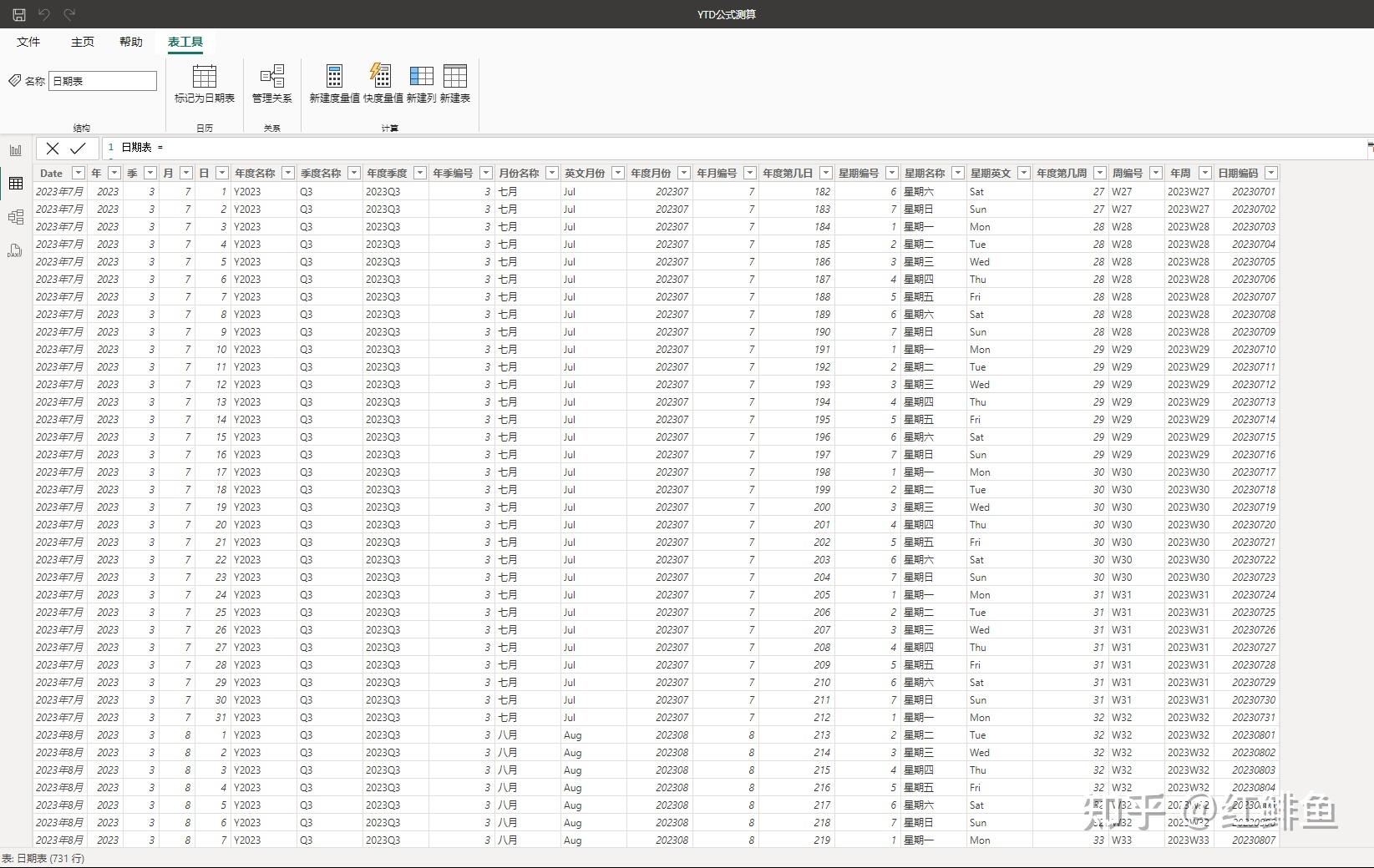 Power bi ytd ytd qtd mtd 