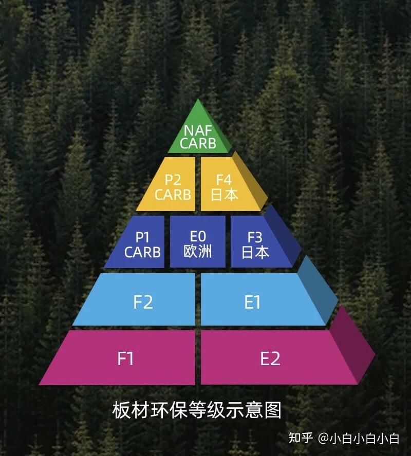 板材环保等级示意图图片