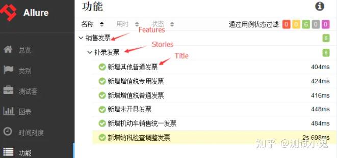 接口自动化测试框架：Pytest+Allure+Excel - 知乎
