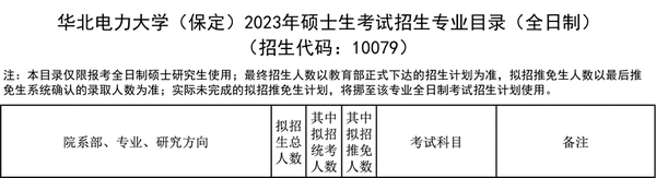 华北电力大学是211大学吗_华北电力大学是211_华北电力大学是211