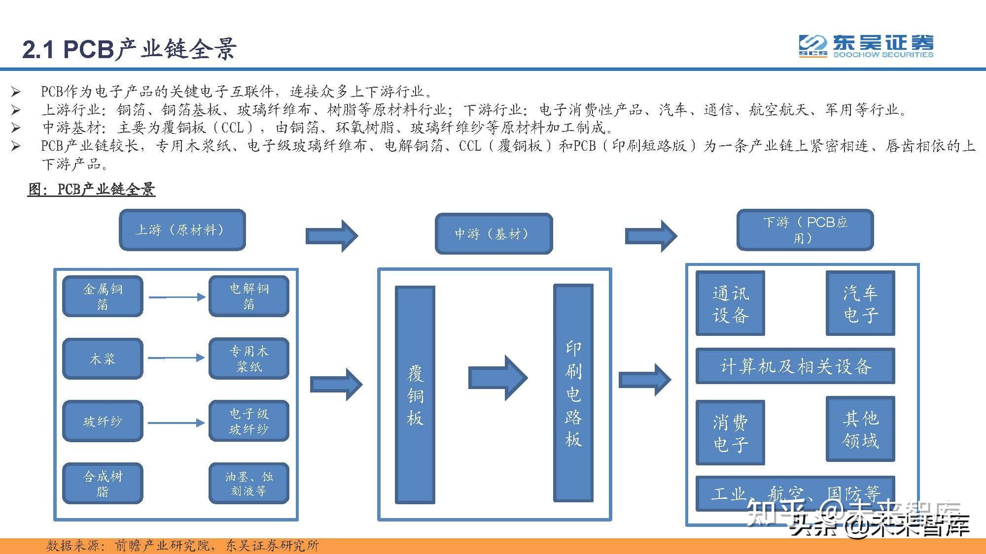 印刷电路板PCB行业研究：PCB，电子工业的重要基石-印刷电路板概念