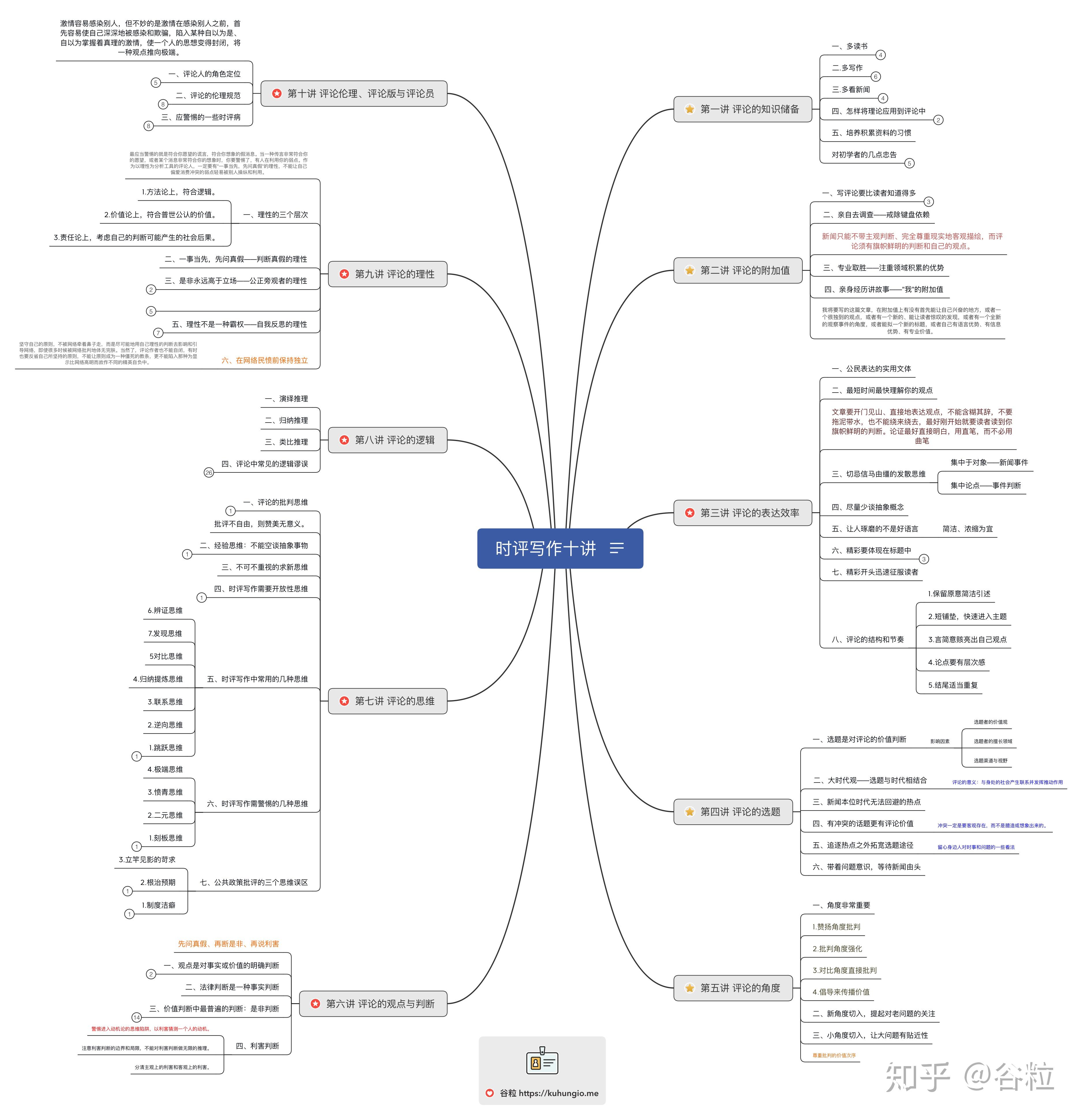 结构化知识图片