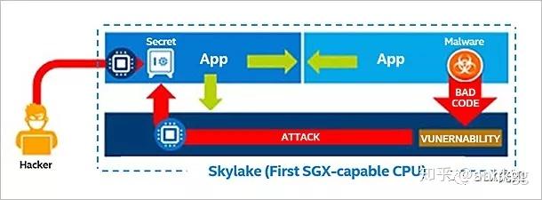 Intel sgx control что это