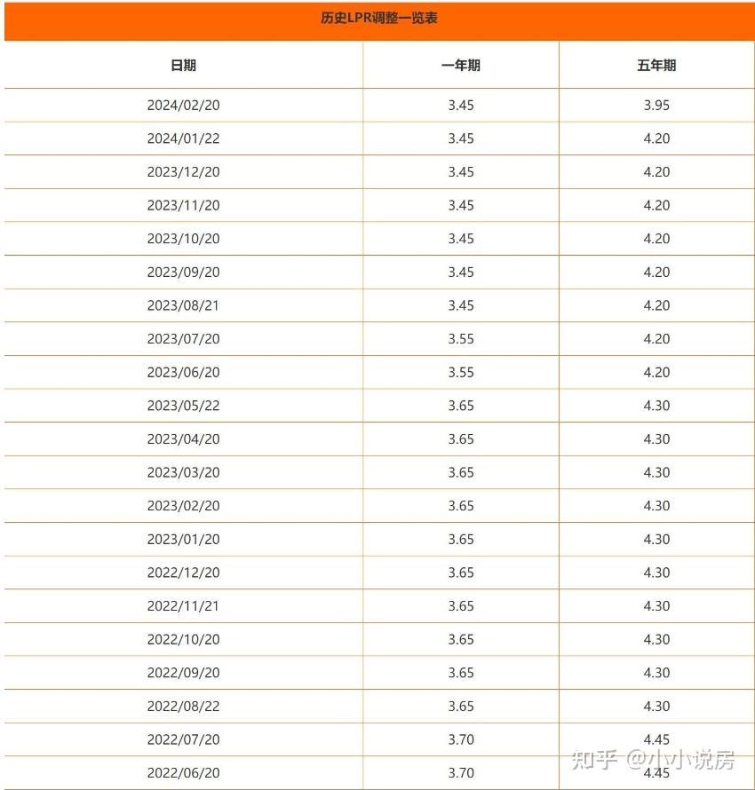 不要老指望着降房贷利率,打骨折降房价才是重点.