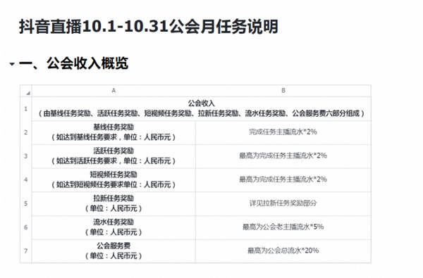 抖音注册新号公会还在吗安全吗