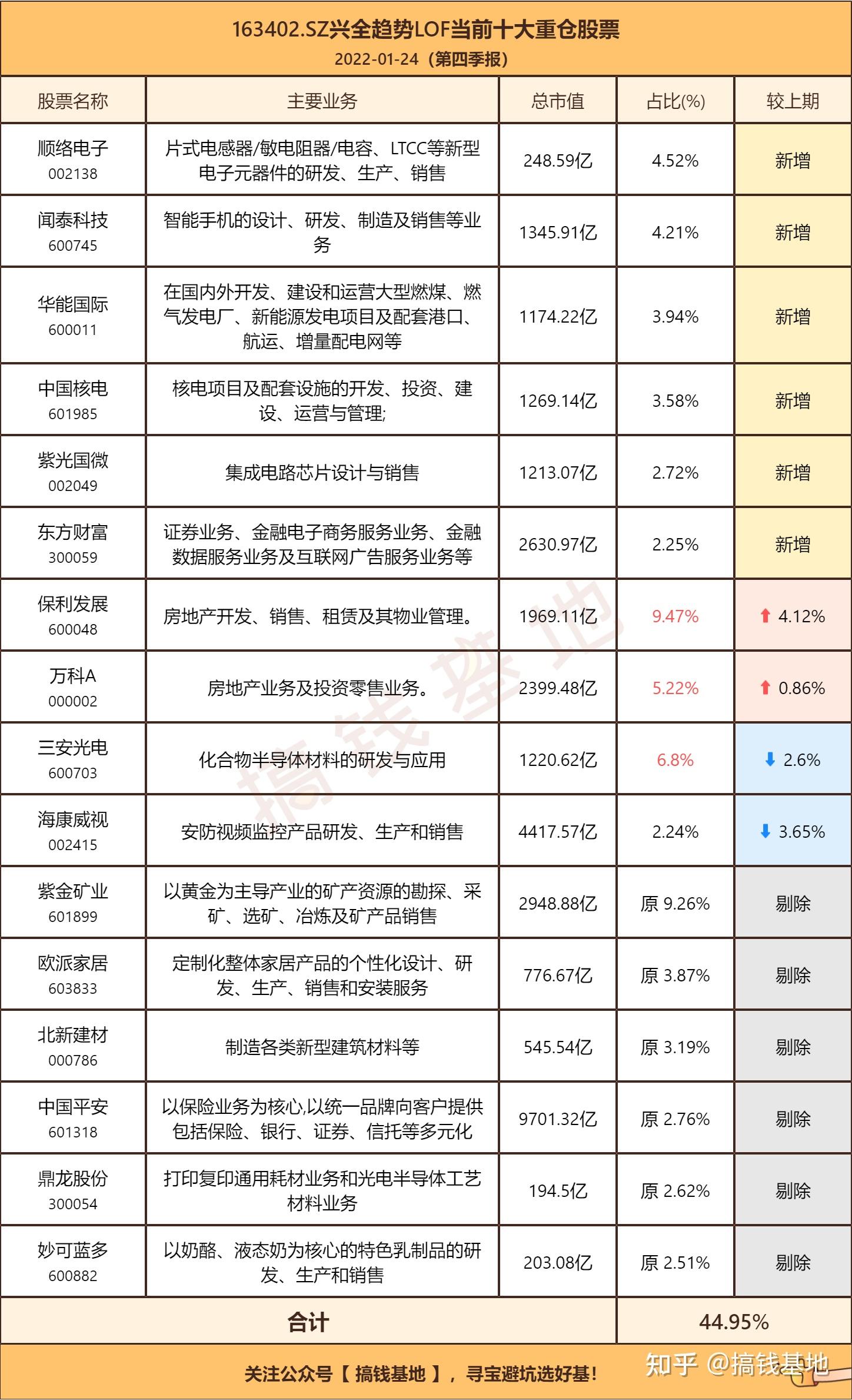 兴全基金持股（兴全基金持有个股）《兴全基金持股明细》