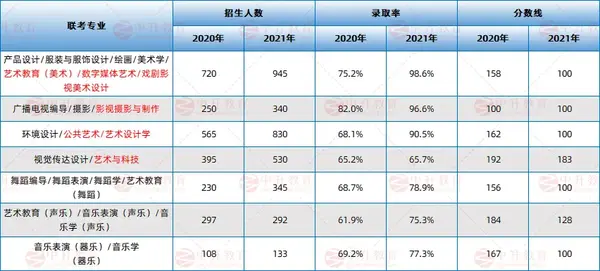 河南省水利學院分數線_河南水利工程學院分數線_2024年河南水利與環境職業學院錄取分數線及要求