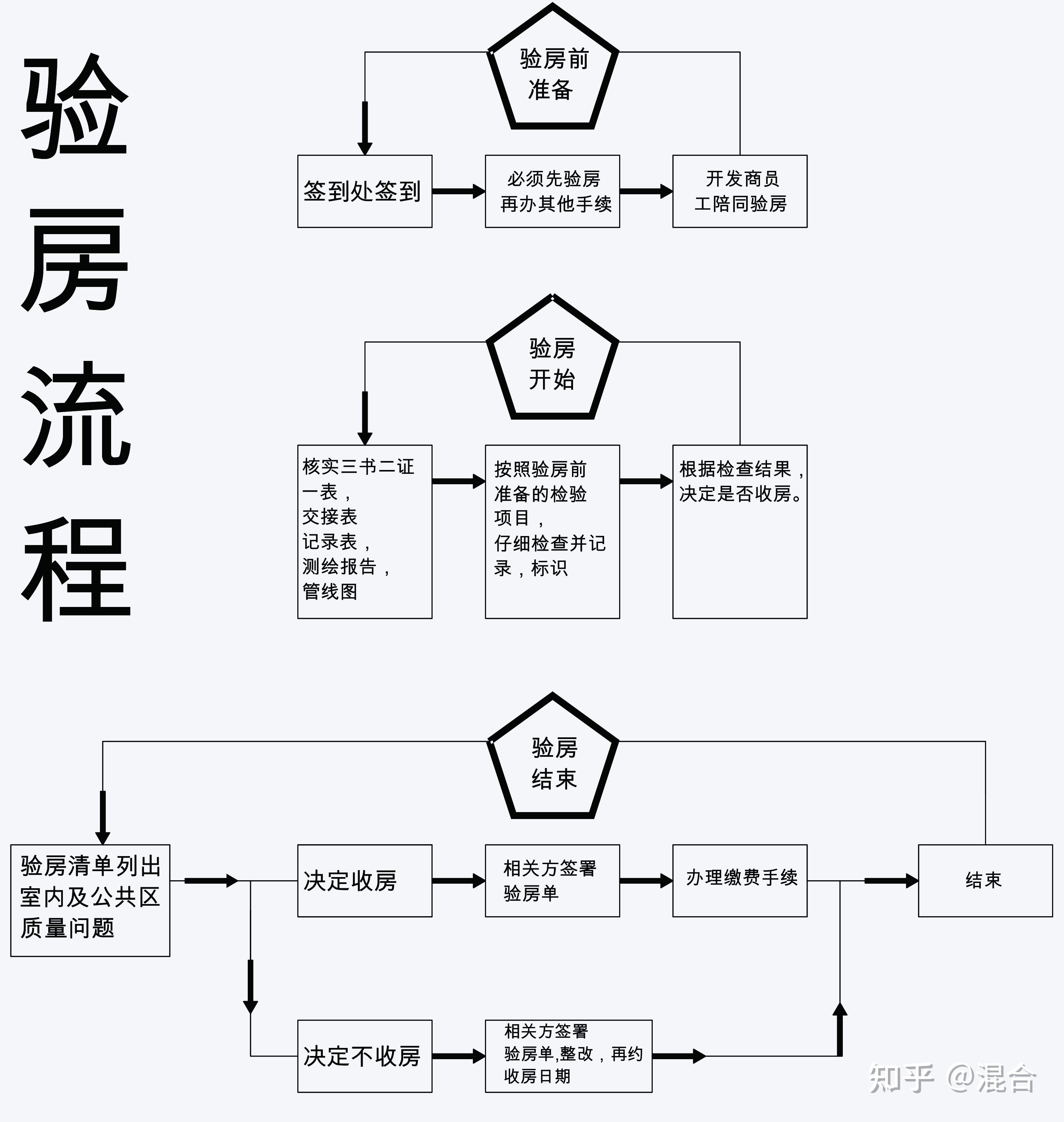 收房验房注意事项图片