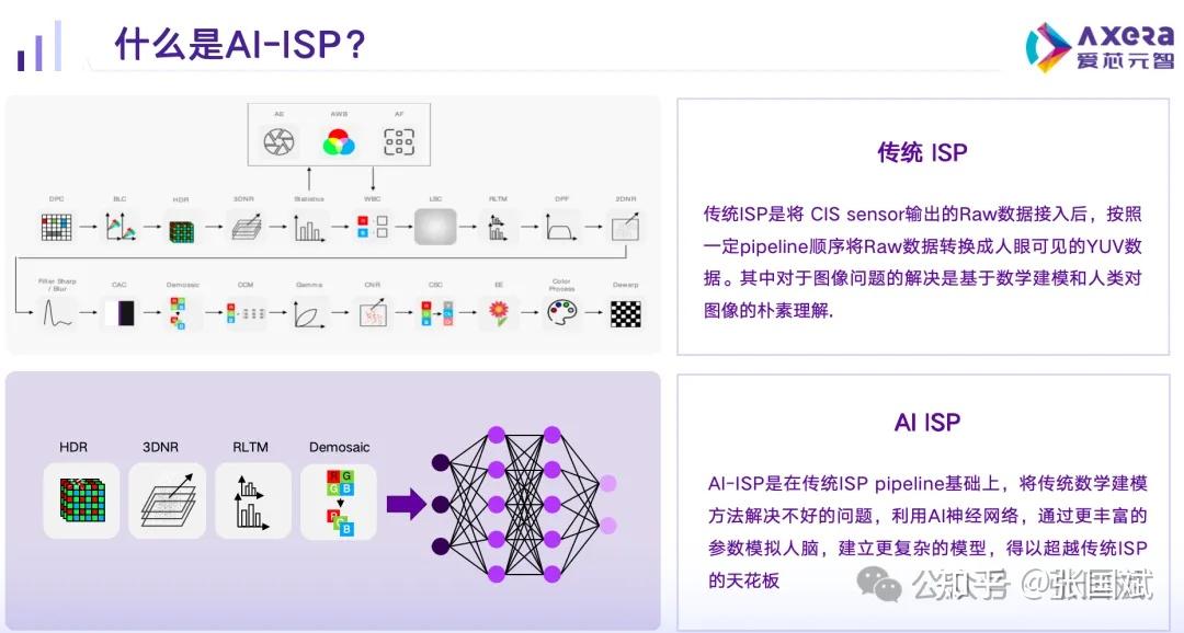 Isp Python AI ISP未来有哪些发展趋势? - 知乎