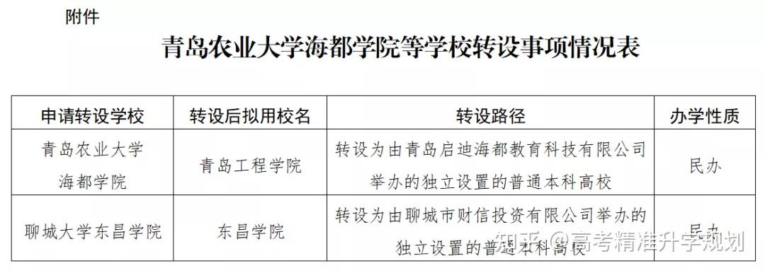 聊城创建聊城理工学院图片