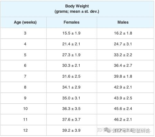 智鼠课堂 | MRL/lpr小鼠——自发性红斑狼疮(SLE)模型 - 知乎