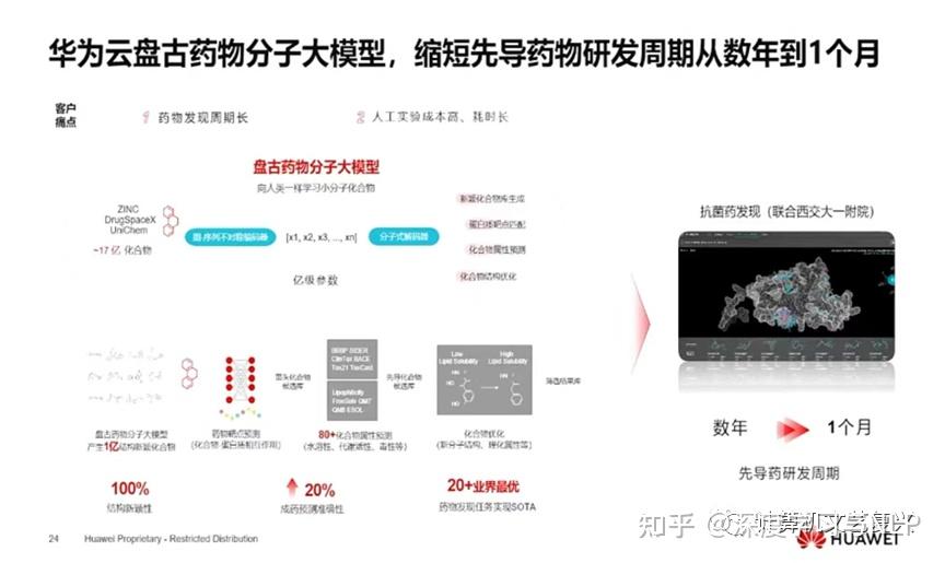 华为:盘古大模型全貌插图18 华为:盘古大模型全貌插图18