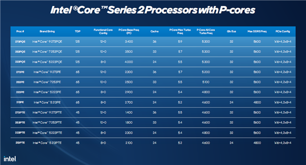 AI 编写 BIOS 创举!Intel 12 纯大核 CPU 成功在 Z790 主板点亮