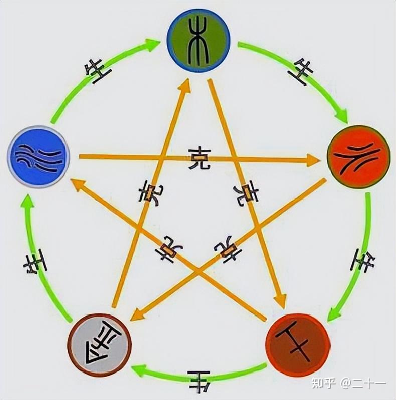 五方天帝到底是怎么出现的? - 知乎