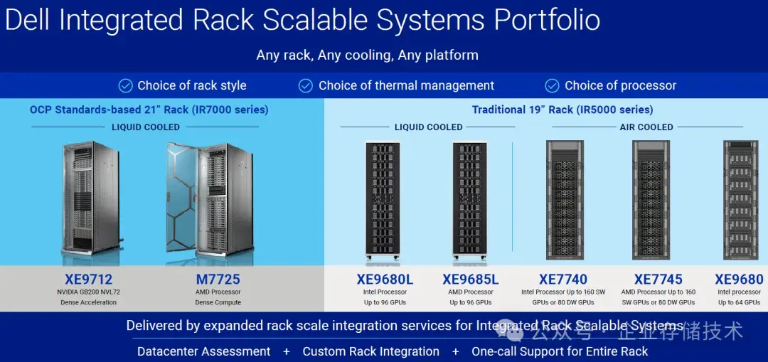 风冷、液冷GPU服务器密度提升 - PowerEdge 17G整机架预览 - 知乎
