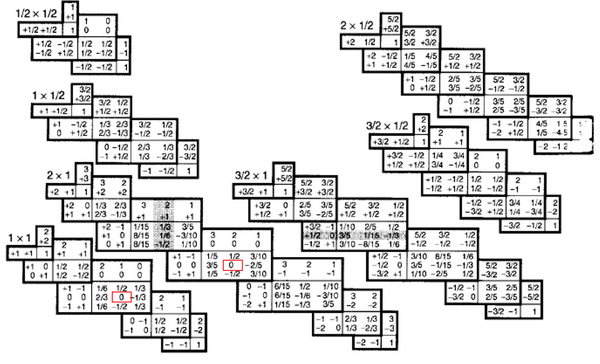 选择定则拾遗——CG系数表中的0 - 知乎