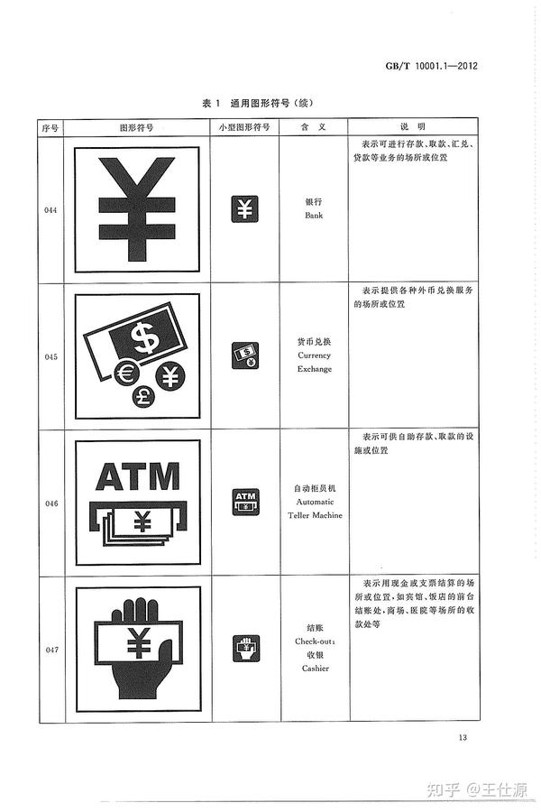 GBT 10001.1-2012 公共信息图形符号 第1部分:通用符号 - 知乎