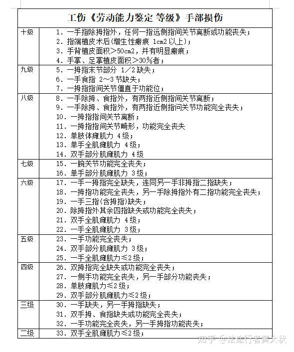 伤情鉴定标准图片