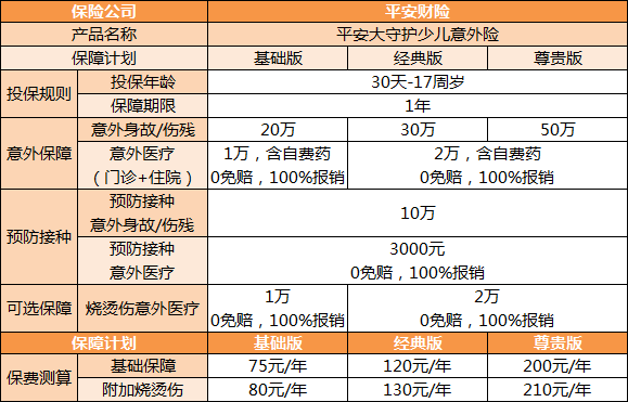 2022年少儿投保攻略重疾险百万医疗险意外险门诊险