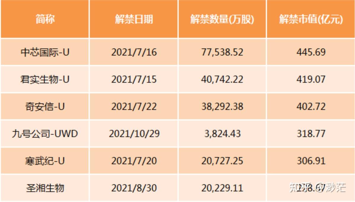 股價僅次於茅臺的公司突遭大利空剛解禁就要套現71億股價竟然上演驚奇