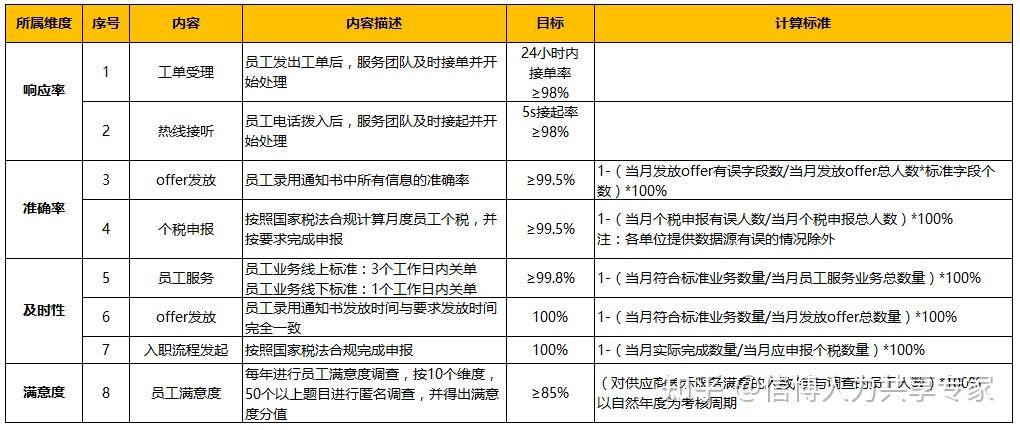 浅谈人力资源服务中slo和sla的应用 知乎