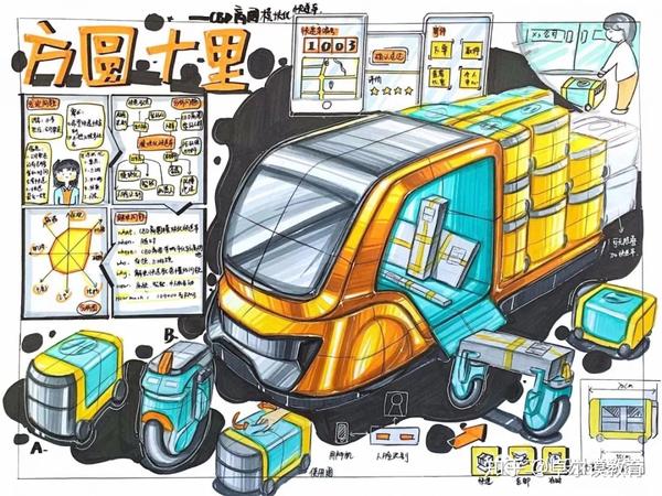 交通工具快题设计手绘图片