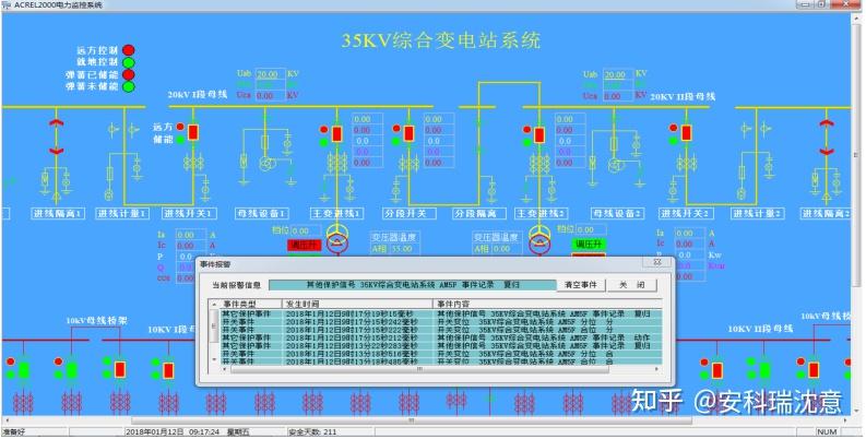 办公楼变配电室如何进行电力数据采集智能监控 - 知乎