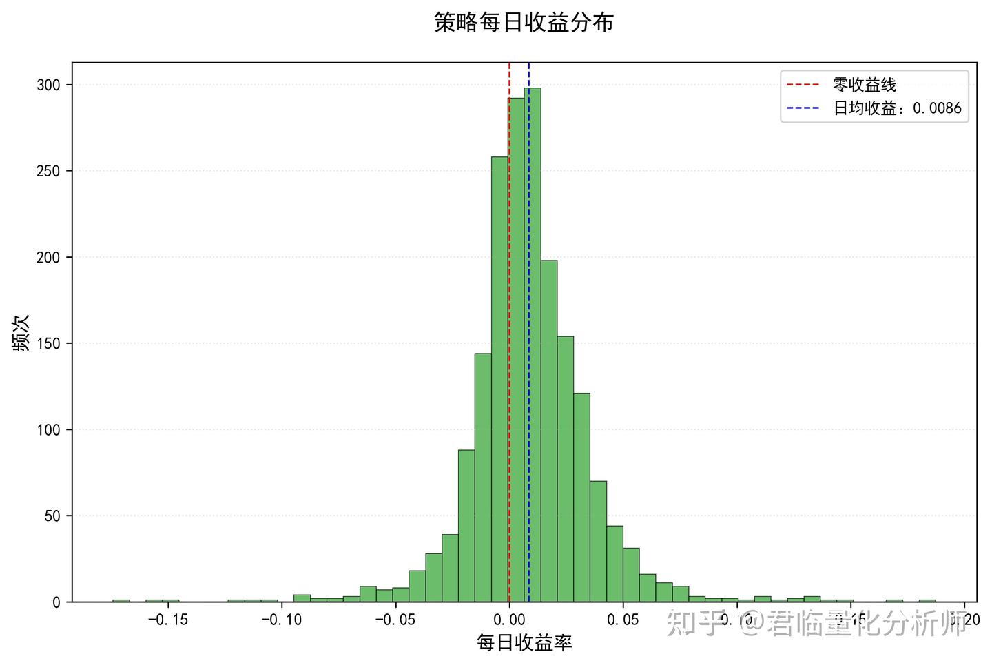 5】全自动AI量化因子挖掘：策略实现篇- 知乎