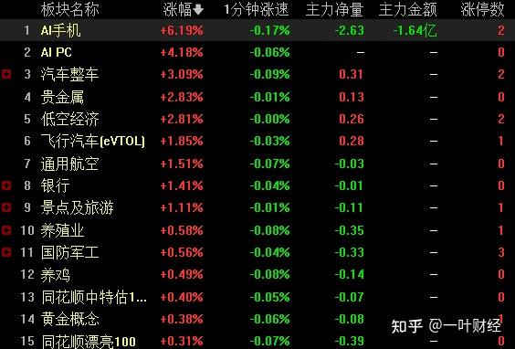 3.5收评:A股涨指数跌个股寒人心,明天还会如此吗? - 知乎