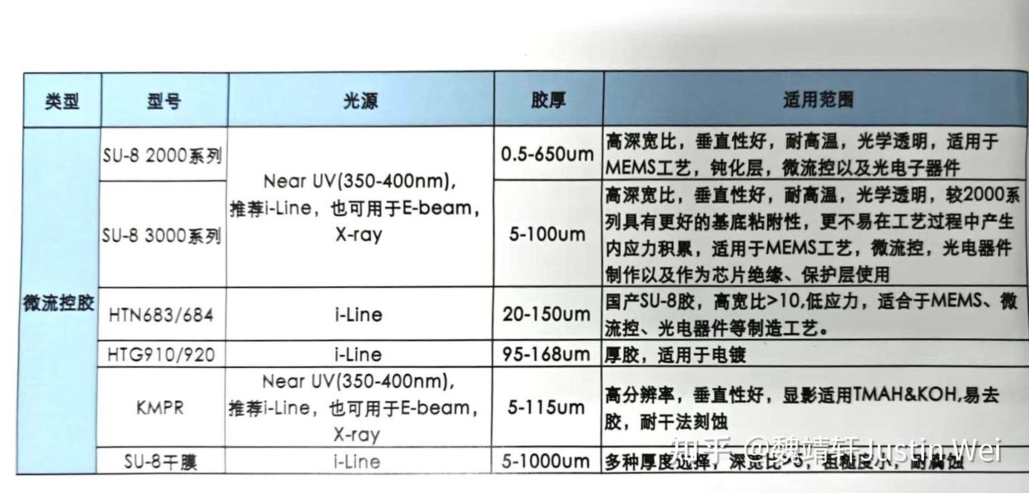 如何用好光刻胶——一份关于光刻胶的资料整理和扩展 - 知乎