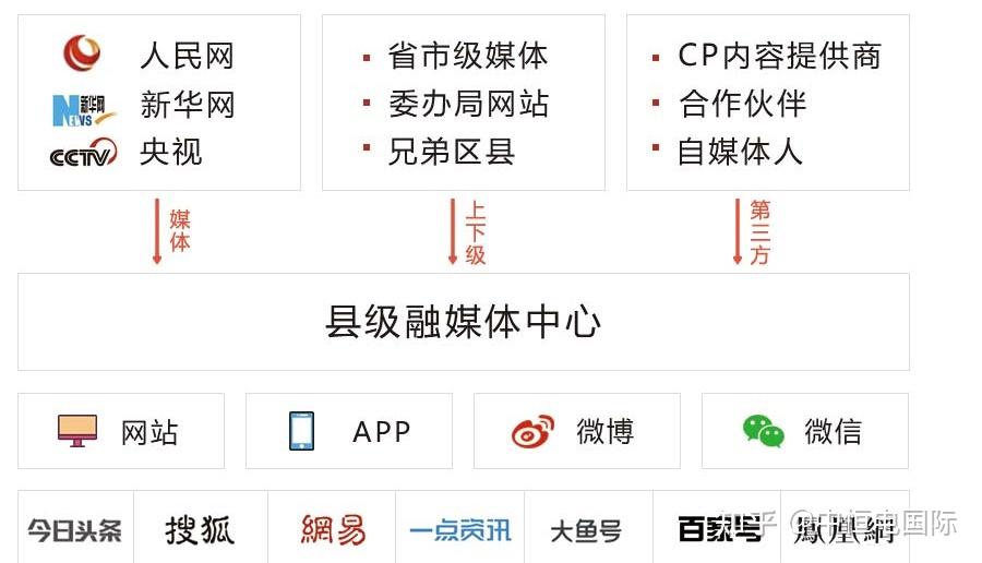 67中恒电国际融媒体平台多渠道内容汇聚