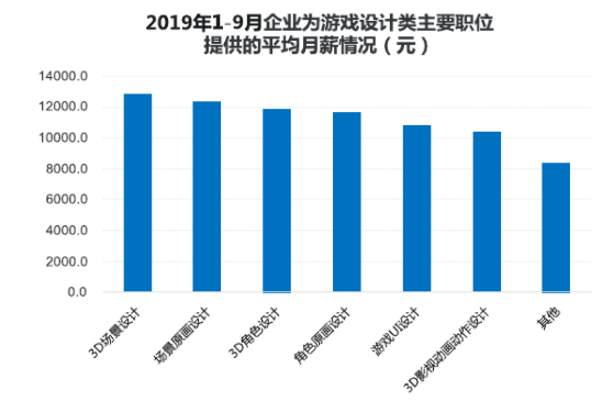 為什麼那麼多人都想當原畫師真的是錢多事少嗎