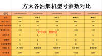 油烟净化器能净化油烟的味道吗