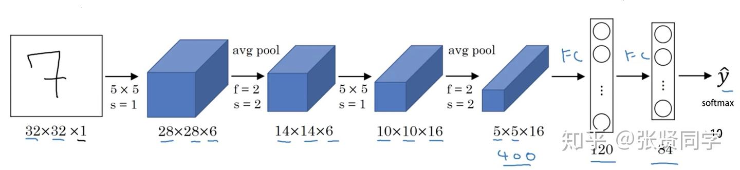 [PyTorch 学习笔记] 3.1 模型创建步骤与 nn.Module - 知乎