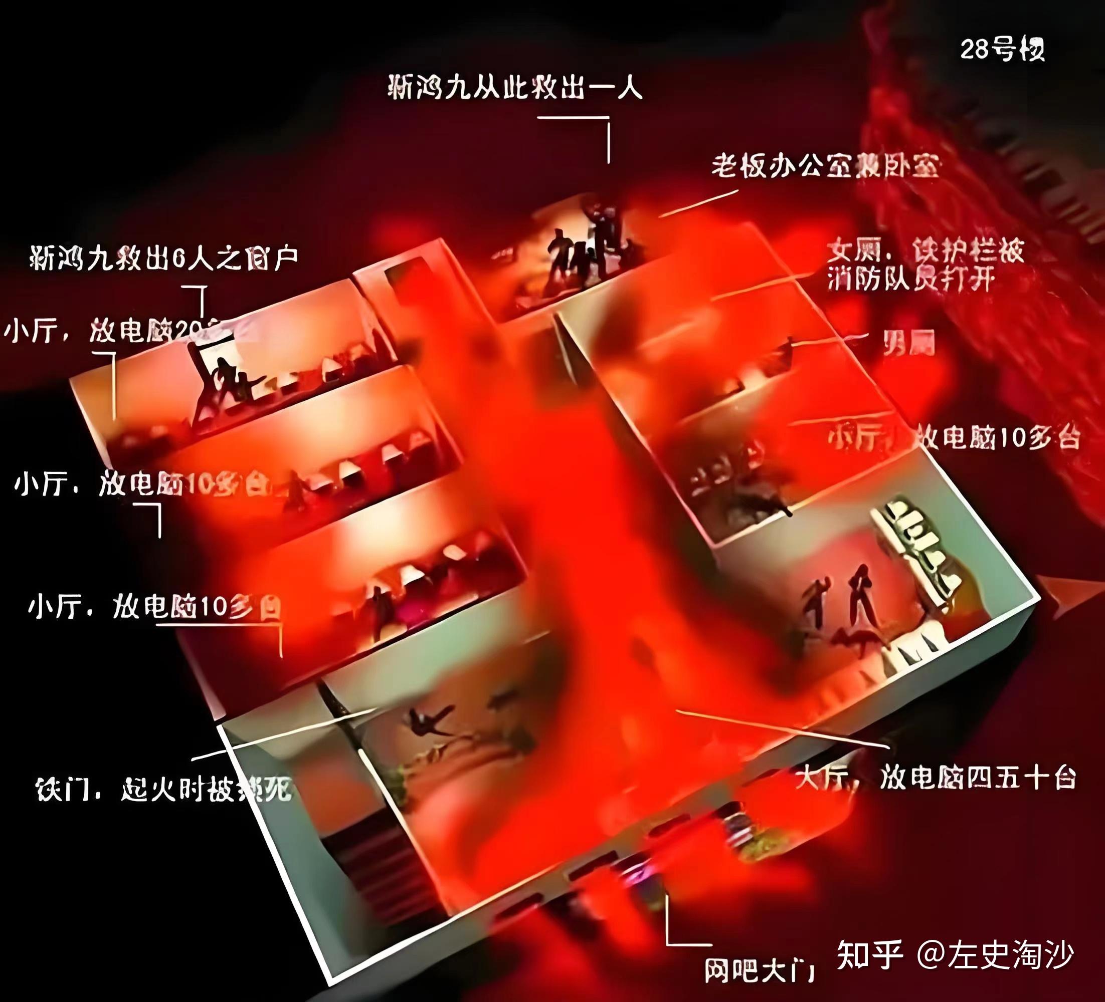 "蓝极速"网吧火灾示意图五,阜新市艺苑歌舞厅特大火灾火灾现场1994年