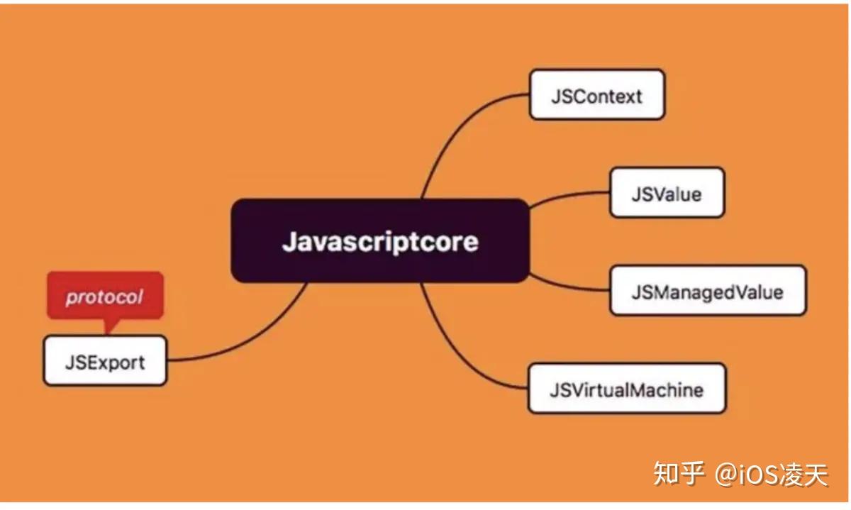 如何深入理解JavaScript源码的结构和功能？