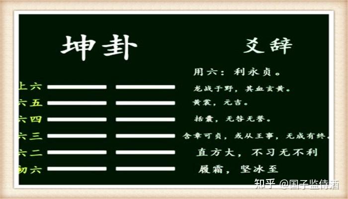 易经乾卦说的是什么