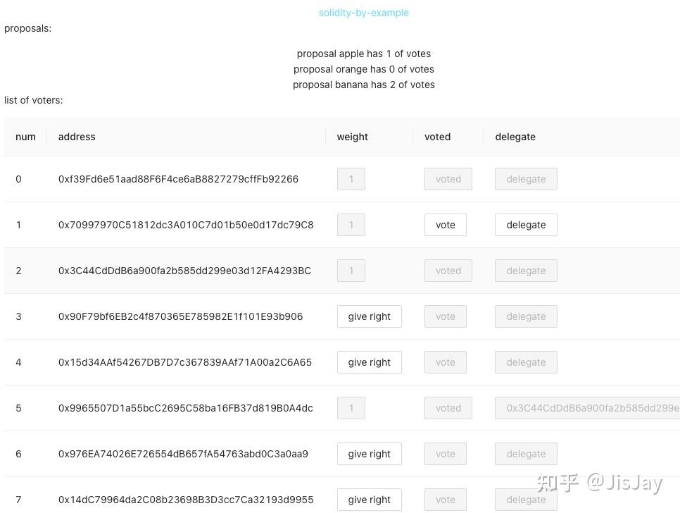 跟着例子学智能合约 知乎