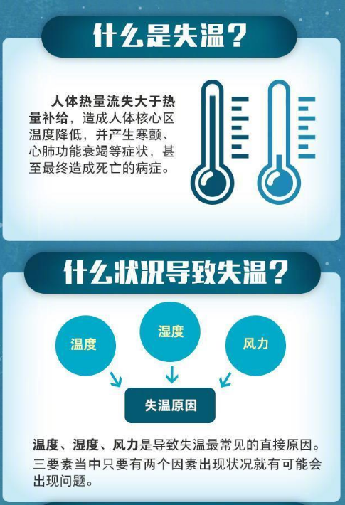 遇上失温怎么办必须了解
