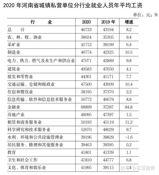 最新河南省2022年道路交通事故人身损害赔偿案件最新赔偿标准