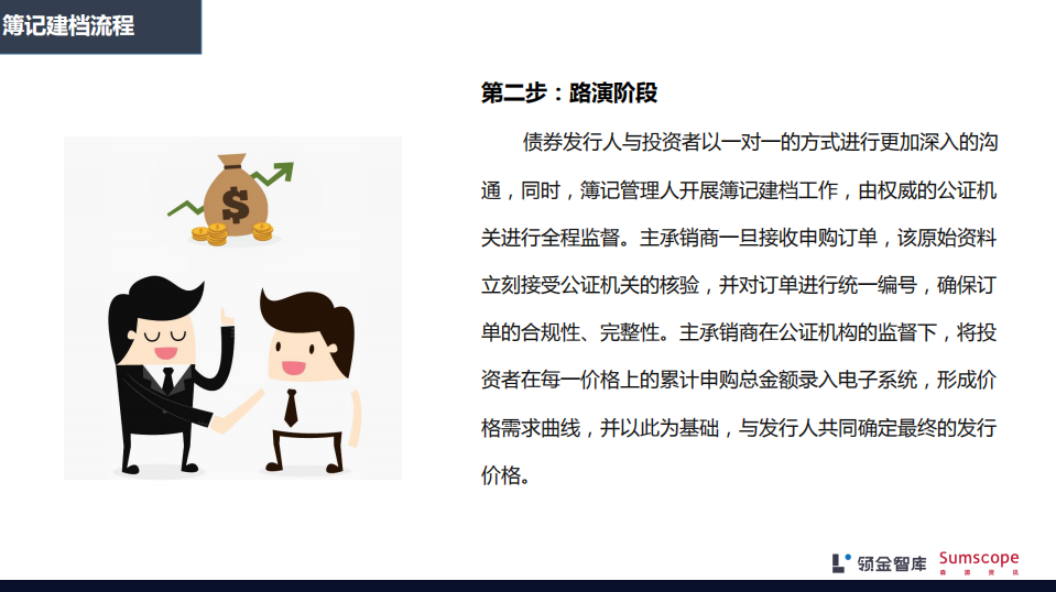 债券发行方式中,招标发行和簿记建档到底有什