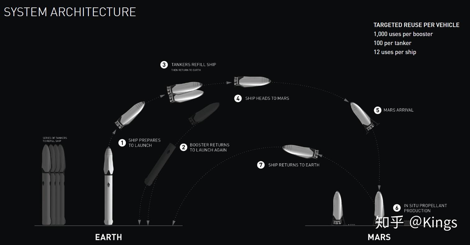 SpaceX BFR spaceship landing on Mars | human Mars