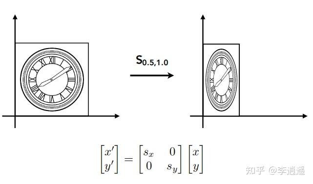 现代计算机图形学基础一：线性代数与空间变换 - 知乎