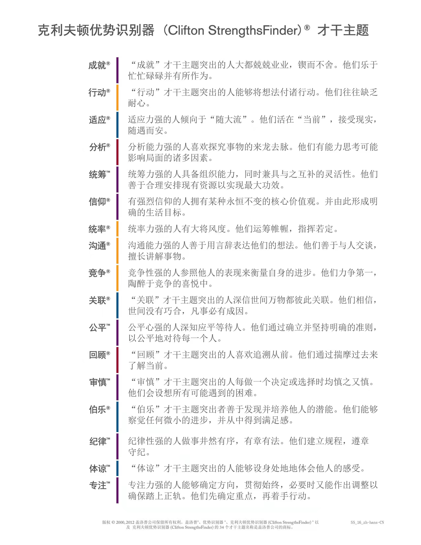 445元的盖洛普优势测评，值吗？ - 知乎