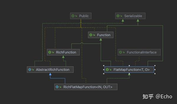 Flink DataStream API - 知乎