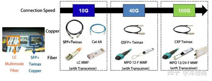 「MPO/MTP区别」全面介绍MPO光纤跳线参数及应用 - 知乎
