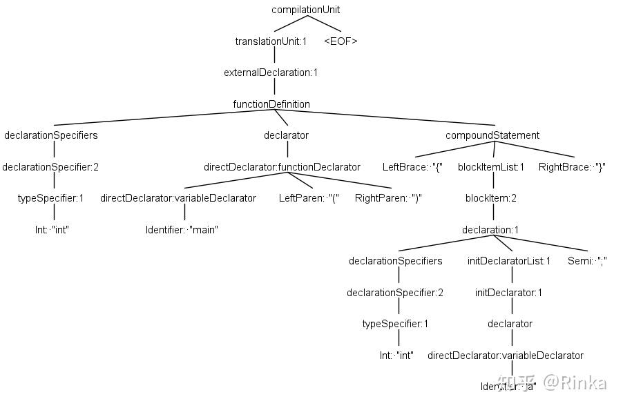 javaparserHDsxs的简单介绍