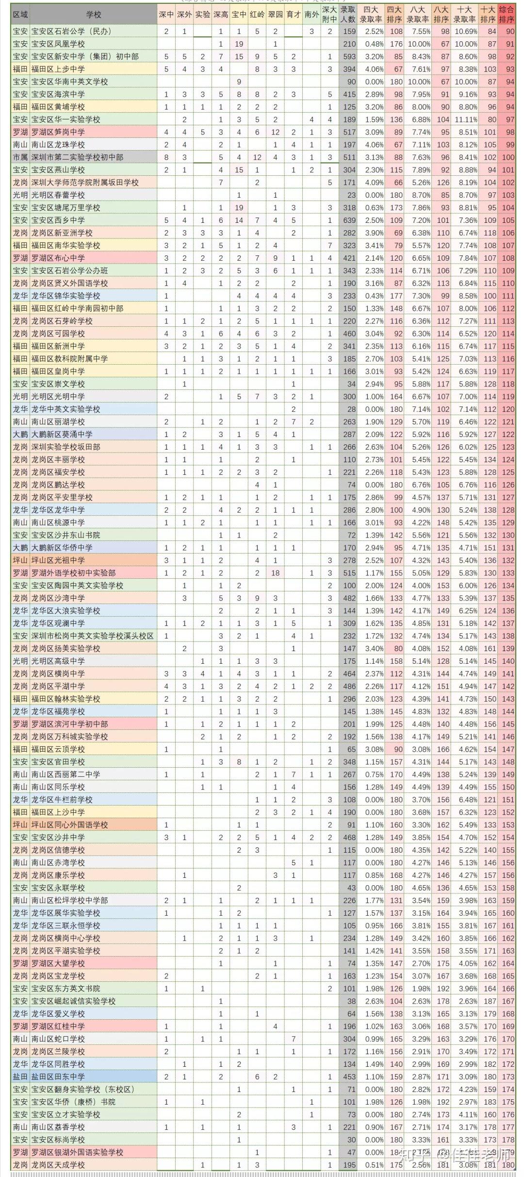 深圳初中中考排名2023（深圳初中中考成绩排名）